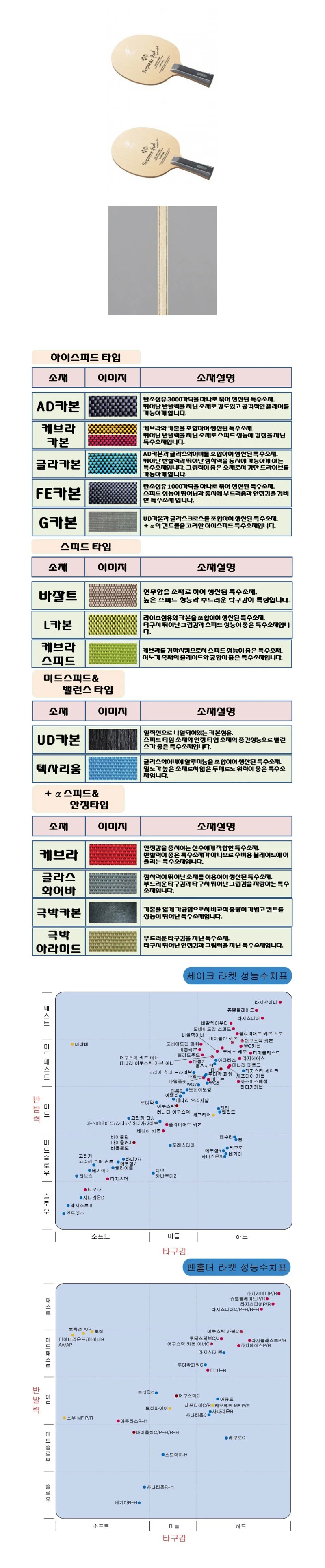 닛타쿠 탁구 라켓 탁구채 펜홀더 핑퐁 라켓 쉐이크 FG 상세2