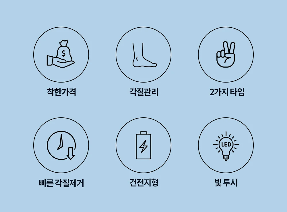 전동 발각질 제거기/발바닥 뒤꿈치 굳은살 제거기 상세5