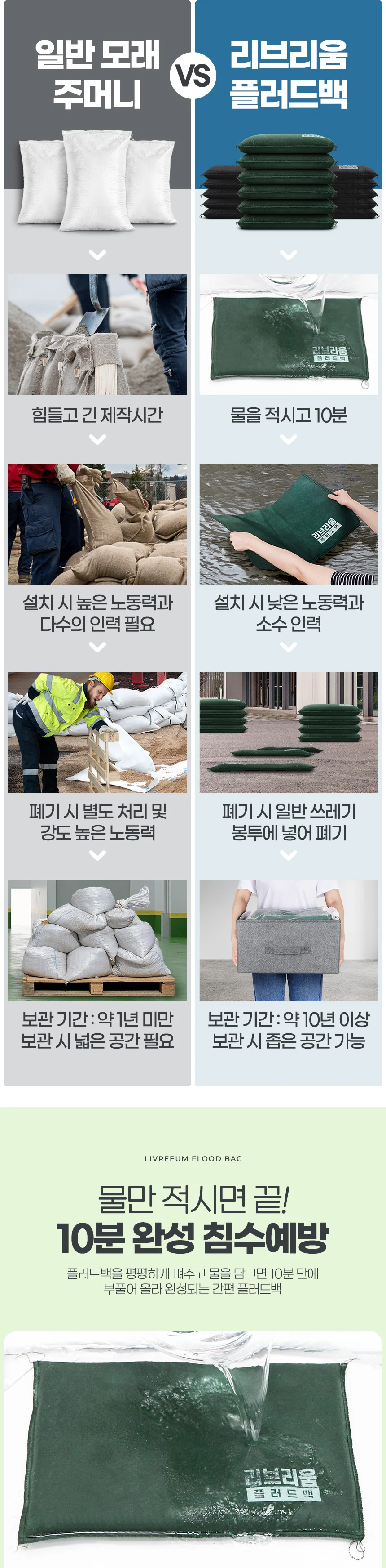 플러드백 120x30 차수막 장마대비 홍수방어벽 차수판설치 방수판 상세3
