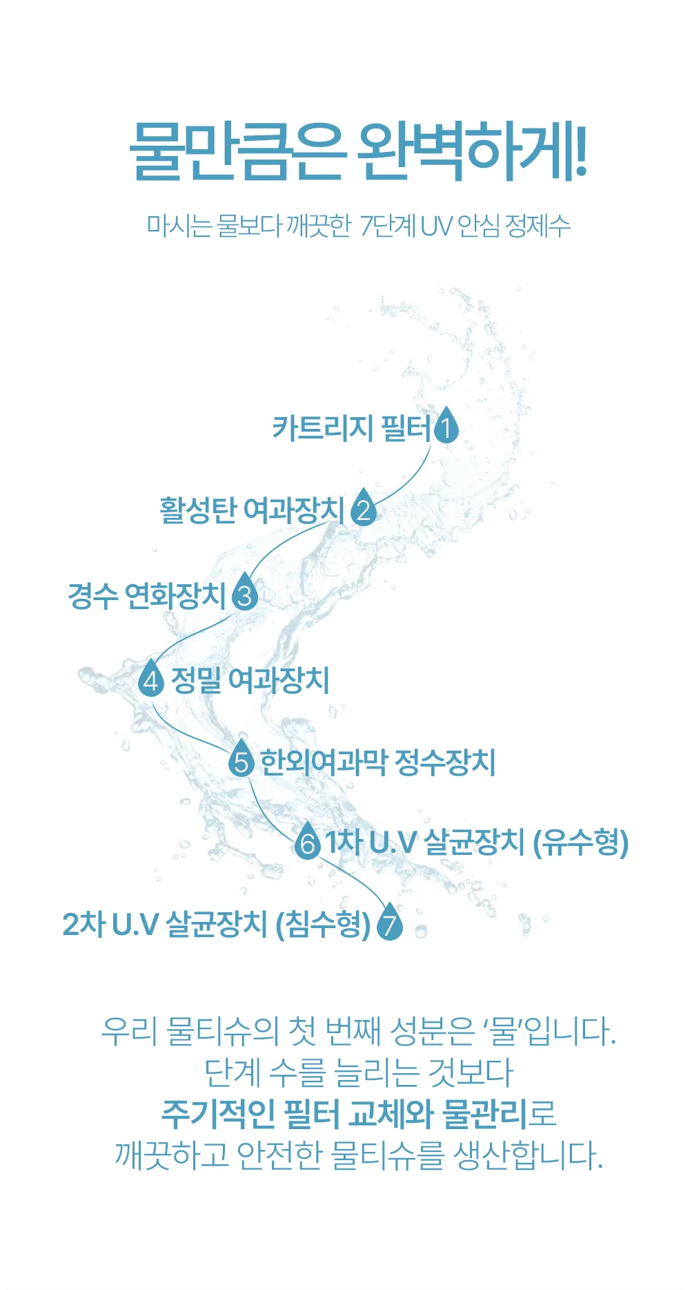 에코닉 브라운 40gsm 30매 캡형 레이온100% 생분해원단 상세5