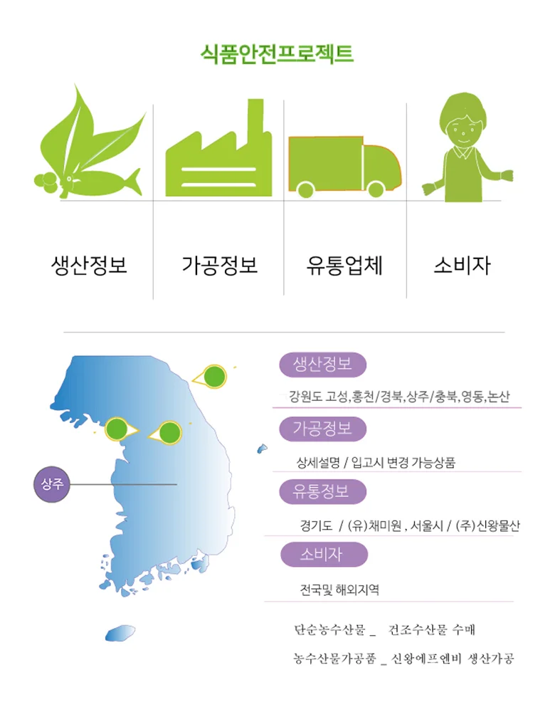 곶감 1kg 상세5