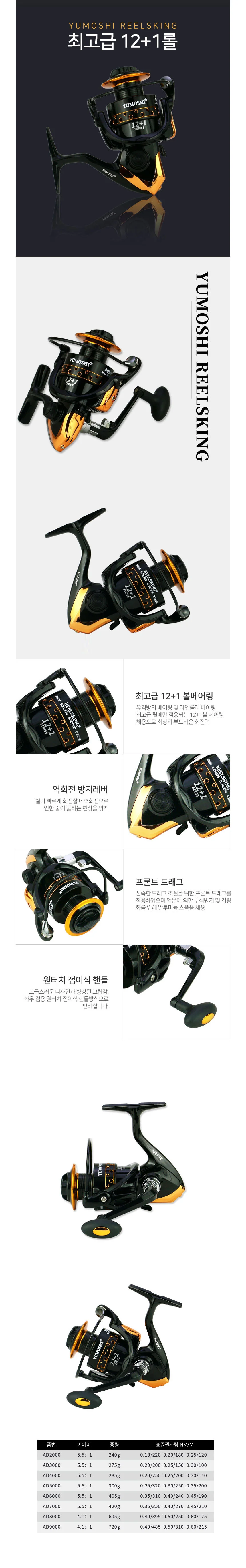 YUMOSHI 고급 13볼 스피닝릴 낚시릴 바다 민물 겸용 상세2