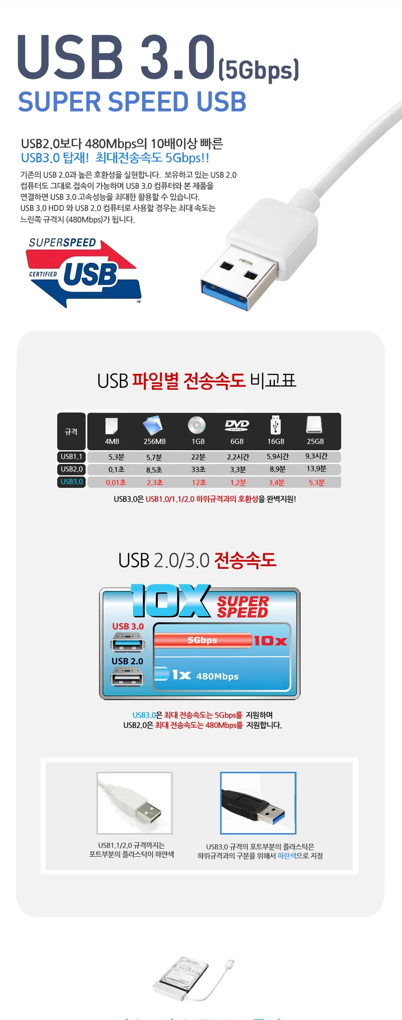 USB3.0 TO SATA 외장하드 컨트롤러 노트북하드 컨버터 상세4