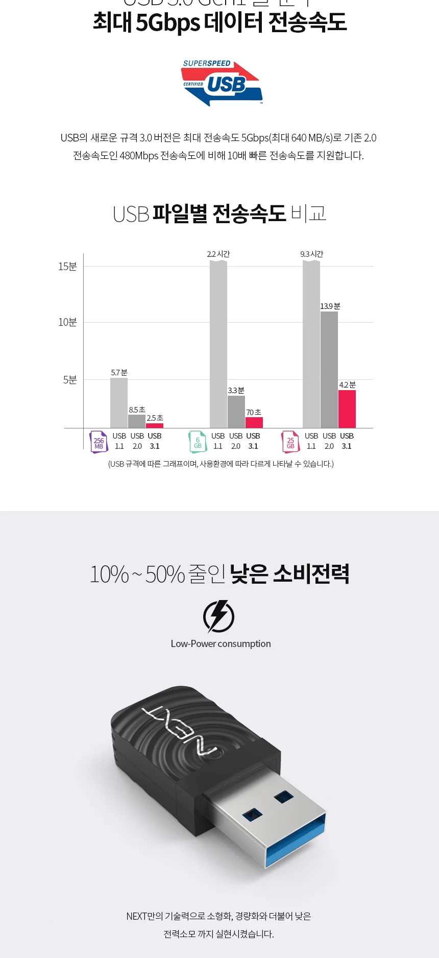 미니 USB 무선랜카드 공유기 동글 와이파이 노트북 PC 상세4