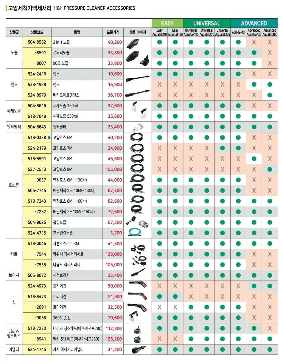 보쉬 가든툴 건 360도 숏건 (536) 1EA 상세1