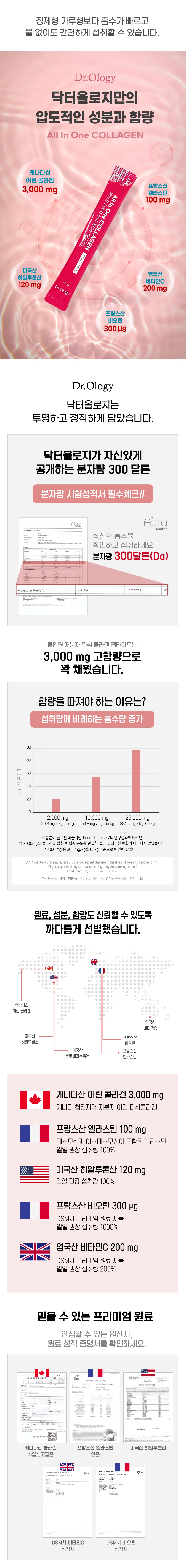 닥터올로지 올인원 저분자 피쉬 콜라겐 펩타이드 상세3