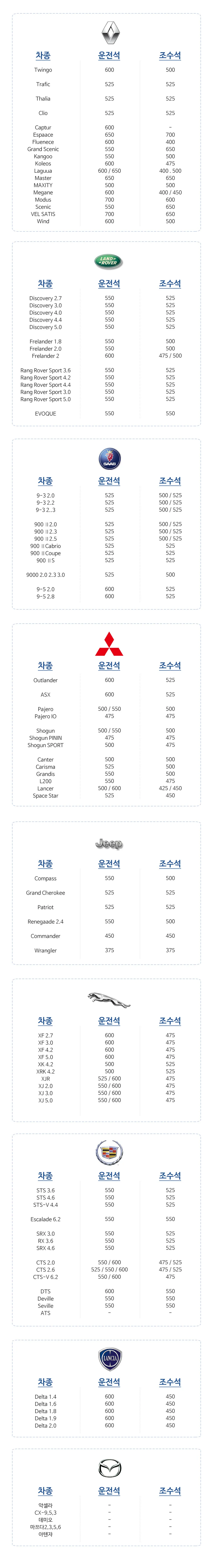 발수코팅 자동차용 와이퍼 550mm 차량윈도우브러쉬 상세5