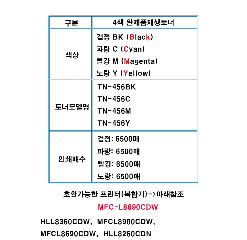 브라더(호환) MFC-L8690CDW 4색토너 선택 상세1
