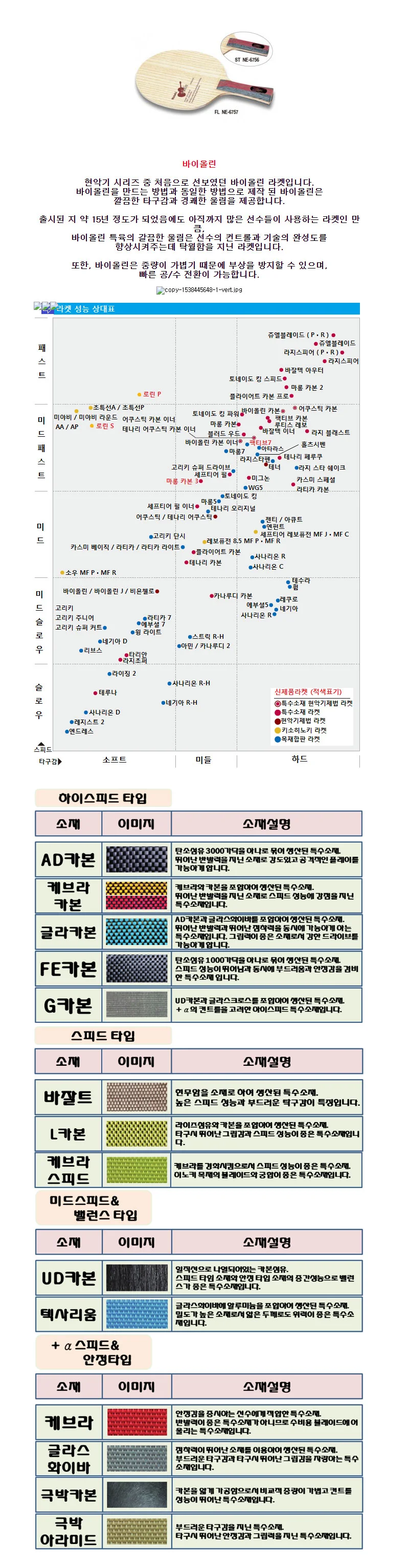 닛타쿠 바이올린 쉐이크라켓 5겹 탁구라켓 목판 상세2