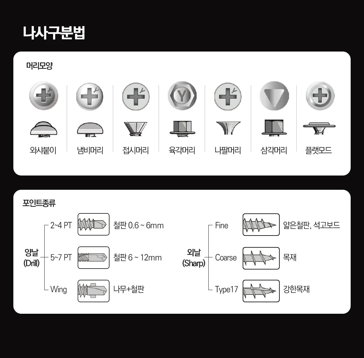리벳핀 블라인드리벳 알루미늄리벳 400p 상세1