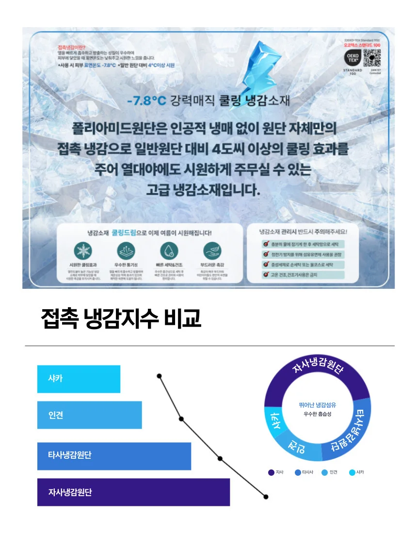 국산 시원한 냉감 여름이불 SS 단품 상세5