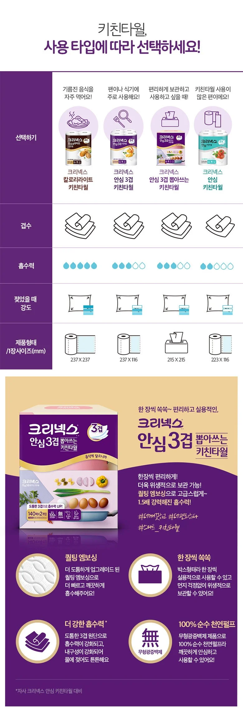 크리넥스 뽑아쓰는 키친 타올 3겹(140매x2개입) 상세3
