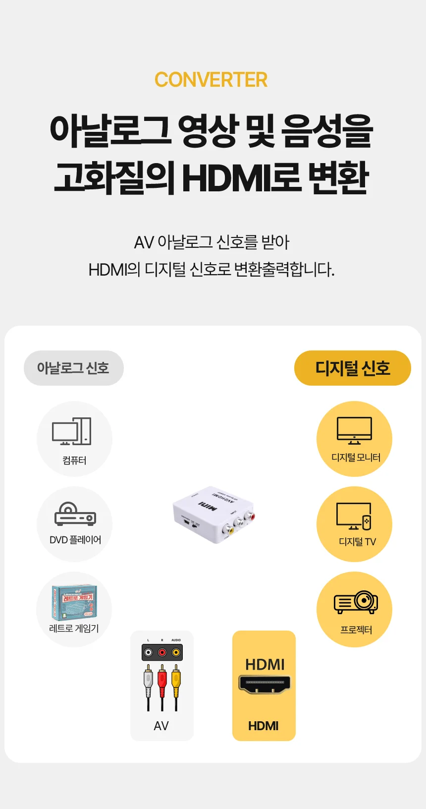 도코니 AV to HDMI 컨버터 상세3