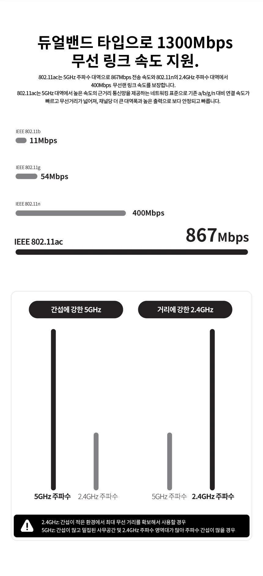 USB3.0무선랜카드 안테나 WiFi동글 5Gbps PC 데스크탑 상세3