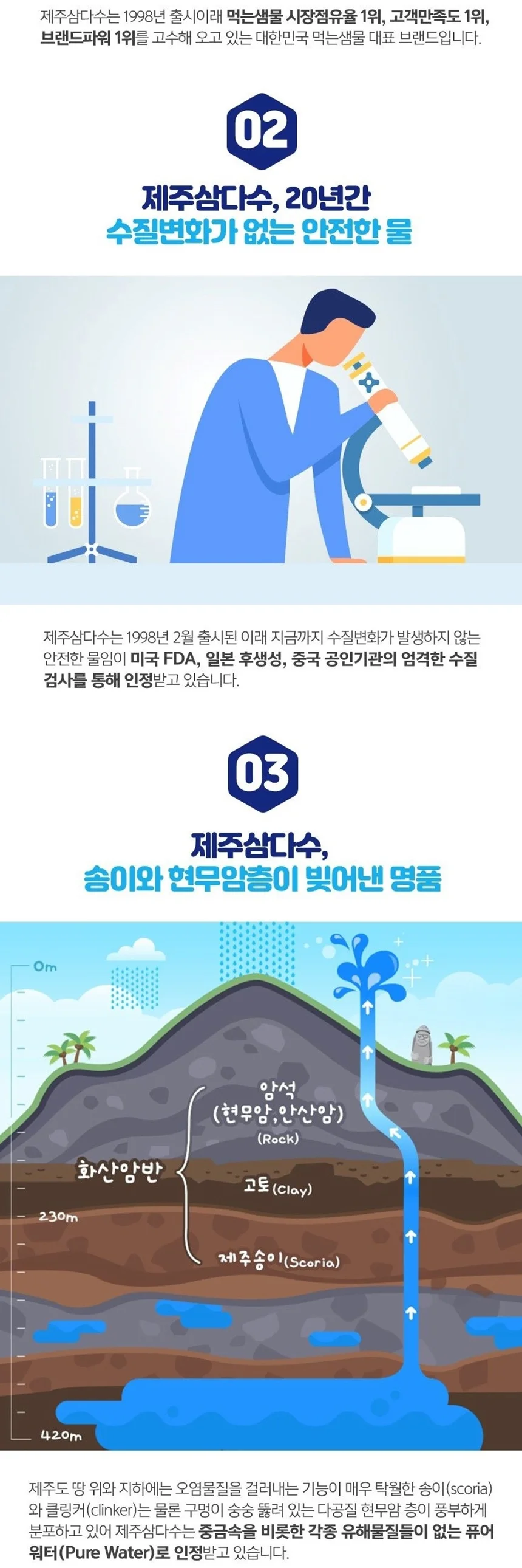 제주 삼다수 생수 2L 6병 미네랄워터 제주생수 무라벨 미네랄 상세3