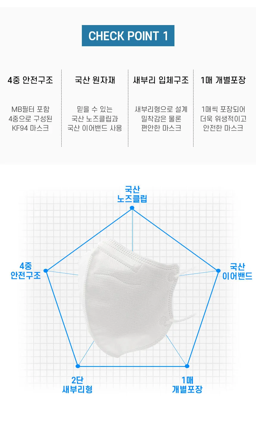 KF94 에어캅 새부리형 황사방역 마스크 1매x10개 대형 9종 상세5