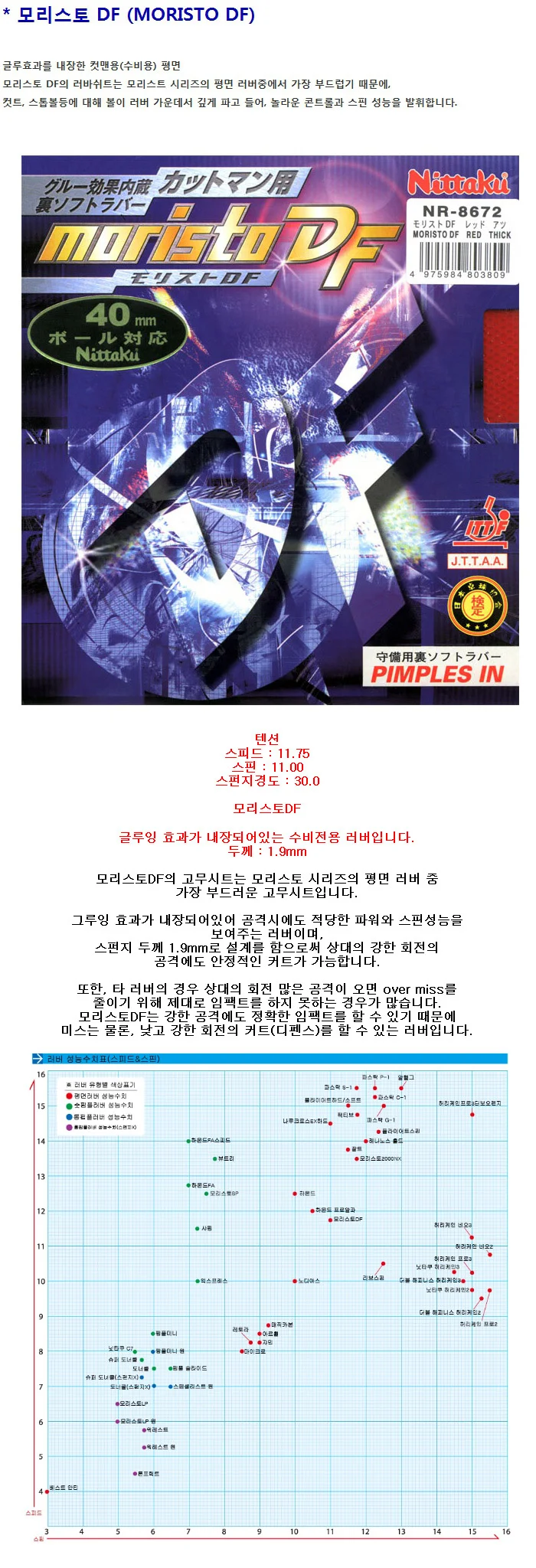 닛타쿠 탁구러버 모리스토 DF NR-8672 러버 상세2