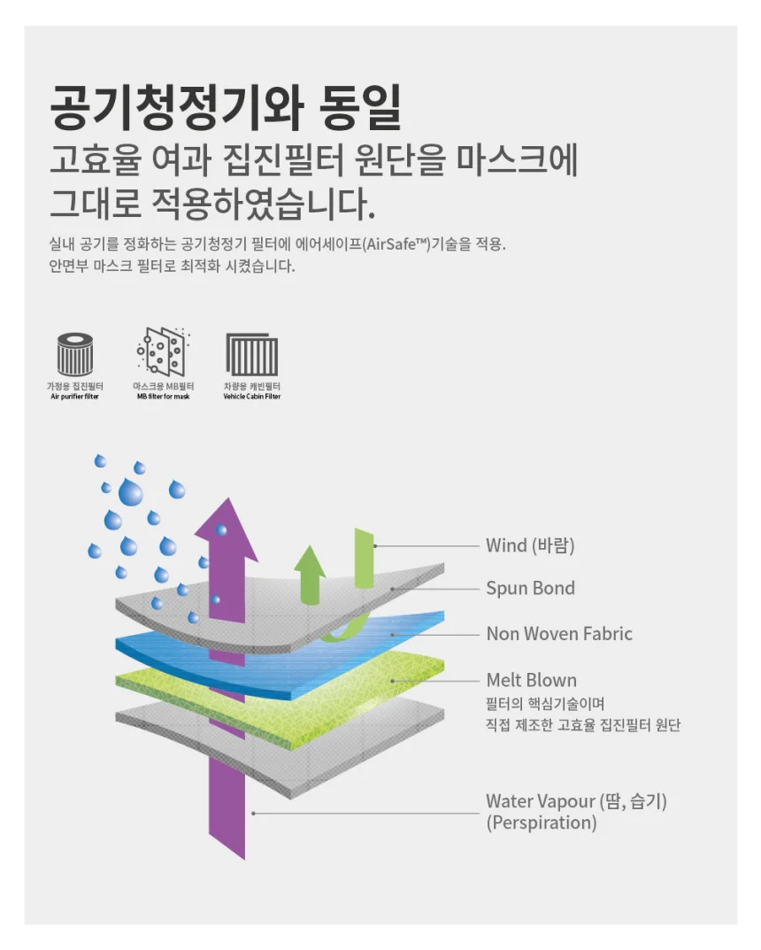 아에르 2급 방진마스크 KA100N 200매입 1박스 상세3