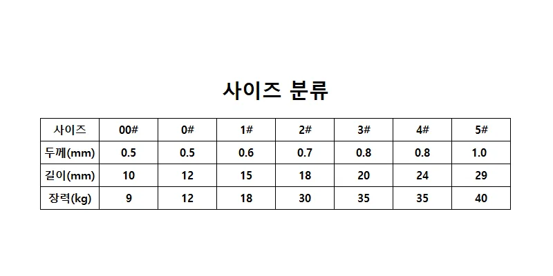 스테인레스 스냅핀 에기스냅 낚시채비용 루어스냅 상세1