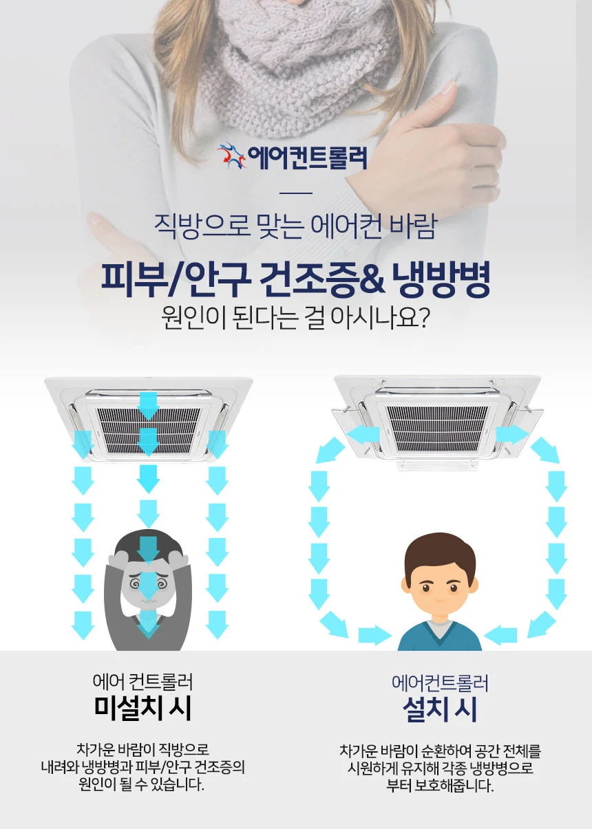 에어컨바람막이 천장형 4way/에어컨날개 가림막 커버 상세3