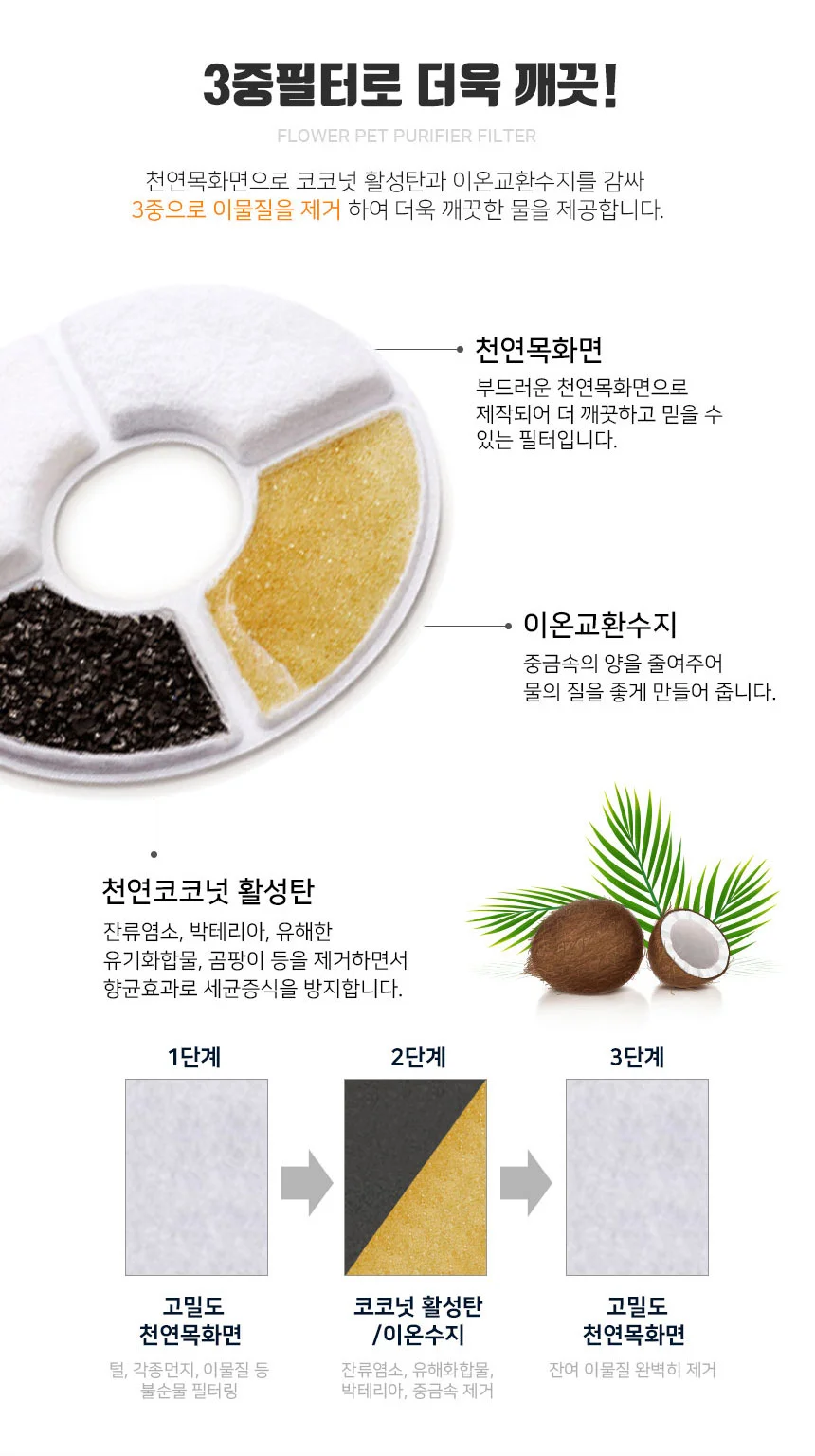 플라워 펫정수기 리필필터 4개입 애견정수기 상세3