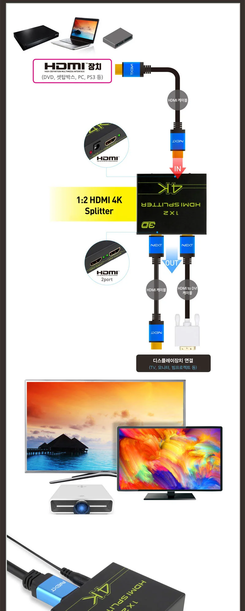 루미나D HDMI 분배기 2포트 4k 3d지원 UHD 모니터 영상 공유 상세4