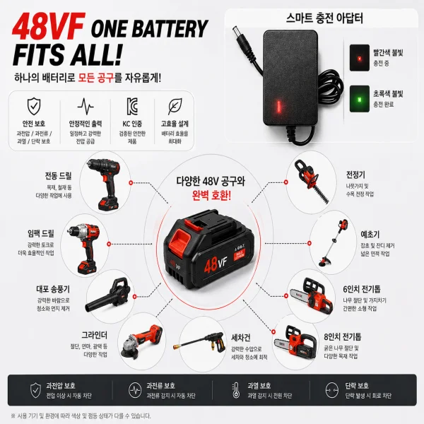 인증 전기 충전기 ( 사은품 돼지코 ) 상세4
