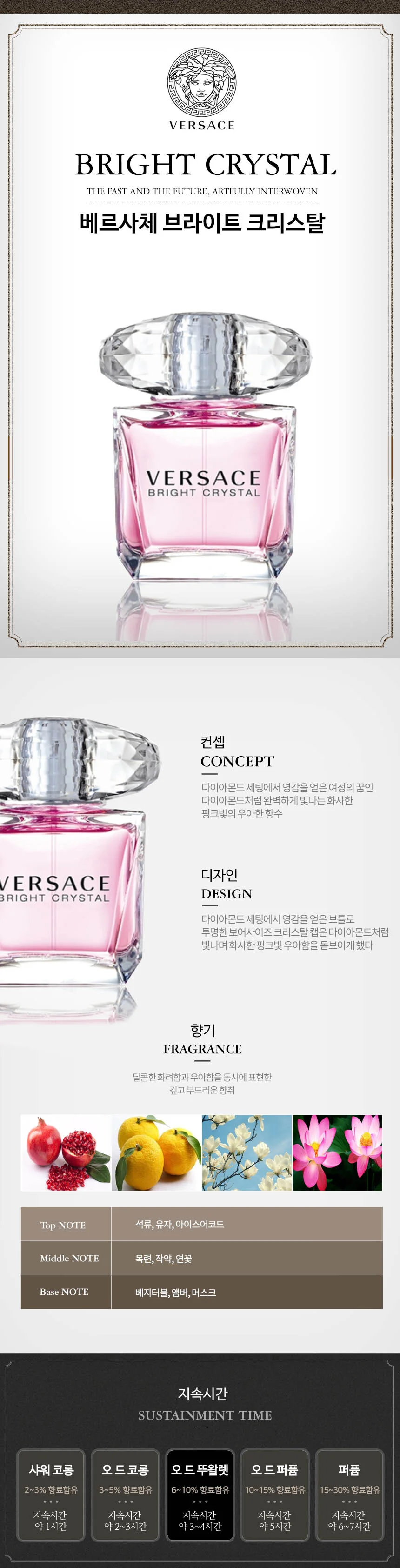 베르사체 브라이트 크리스탈 edt 90ml 벌크 무지박스 상세2