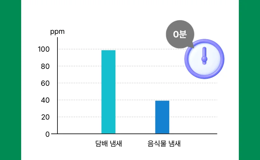 스마트 원터치 탈취캔 탈취 피톤치드 차량용 탈취제 상세2