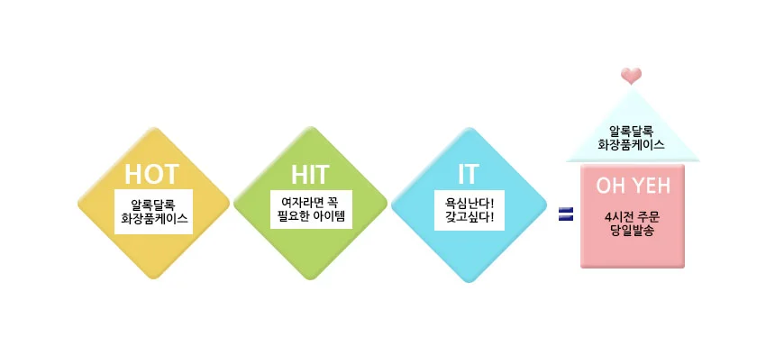 알록달록 화장품파우치 하드케이스 여성가방 정리함 상세2