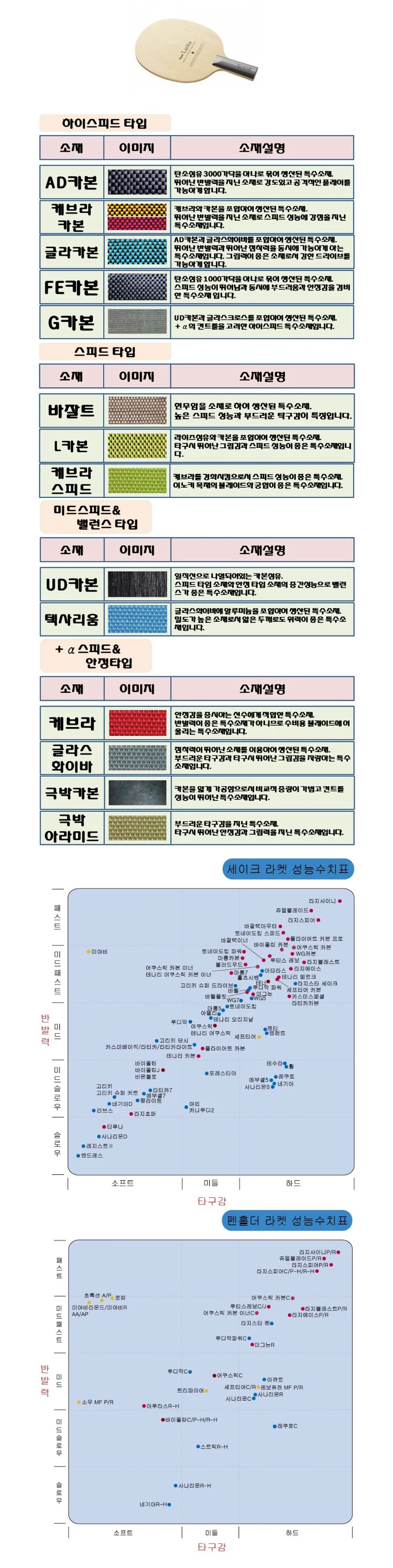 닛타쿠 탁구채 목판 라티카C 탁구라켓 중국식 펜홀더 상세2