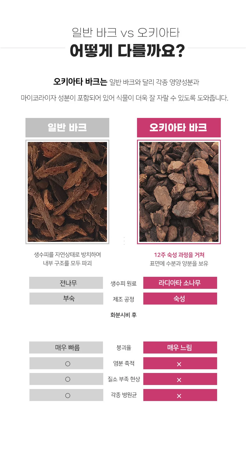 오키아타 바크 5L 상세3