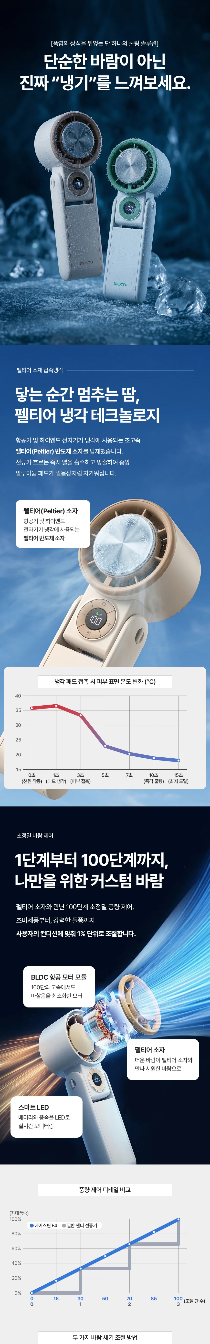 지하철 폭염 대비 디스플레이 미니 BLDC 저소음 냉각 선풍기 상세3