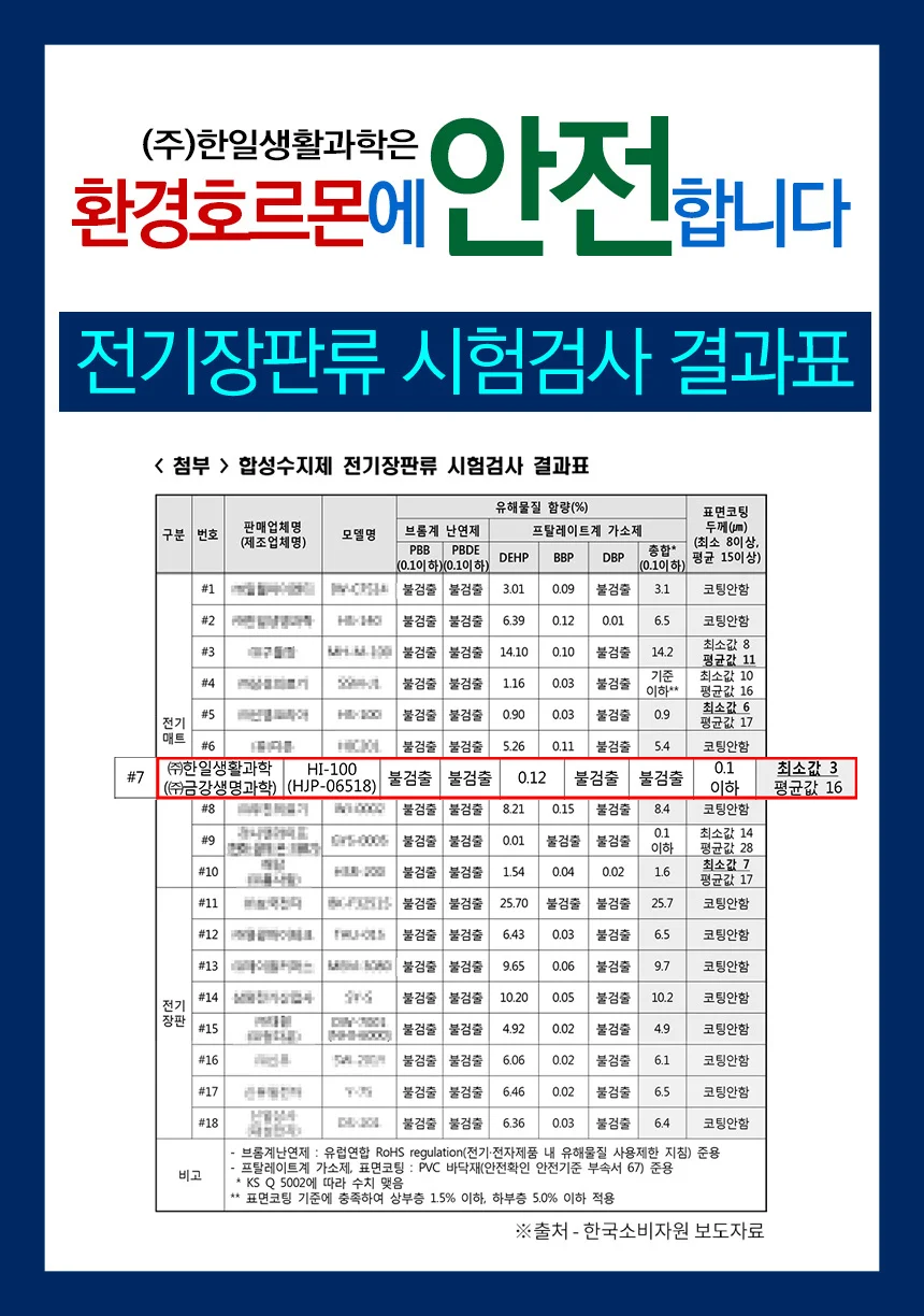 국산 불가마 온수매트 전기매트 온열매트 전기요 상세2