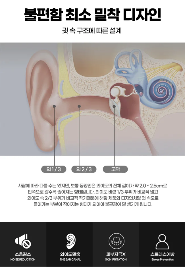 소음차단 코골이 수면용 실리콘 귀마개 수영용 상세3