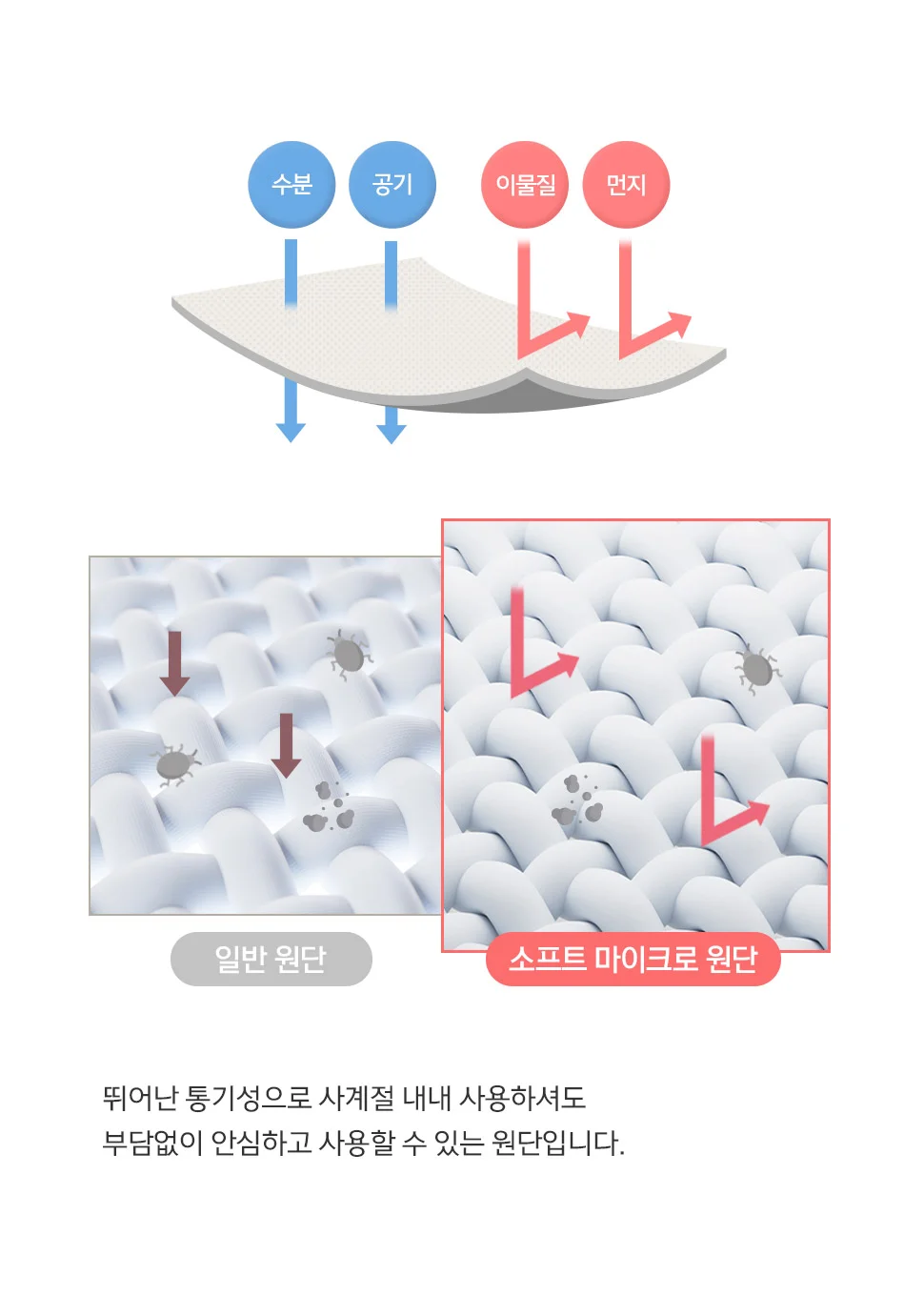 소소한습관 납품용 도매 카페트 르블랑 극세사 겸 상세3