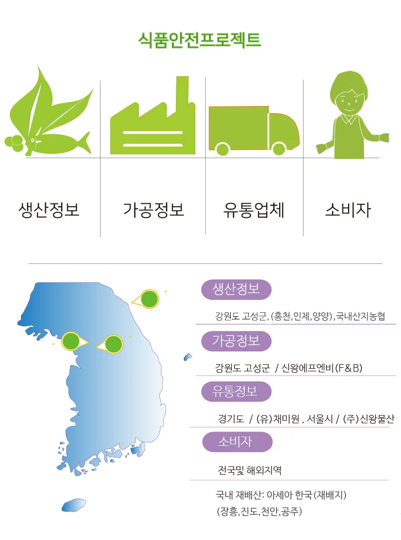 동고 표고세트 특호 (1kg) 상세5