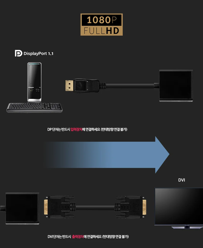 dvi DVI젠더 DPDVI DP변환 연장 변 상세4