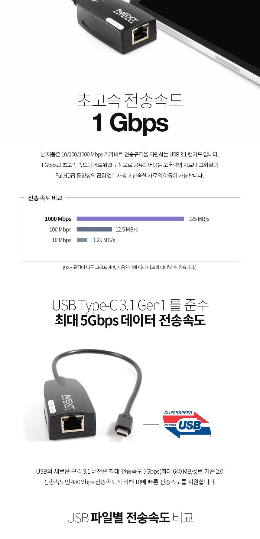 루미나D 기가비트랜카드 usb3.1 노트북 양방향 가정용 사무실 휴대 상세2