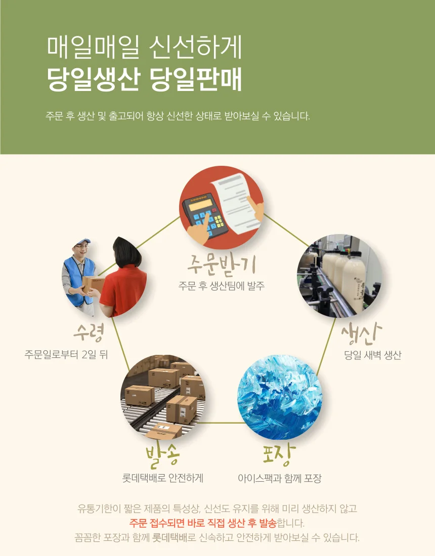 국산 맷돌로 갈아낸 순수한 진한 서리태콩물 1000ml 상세5