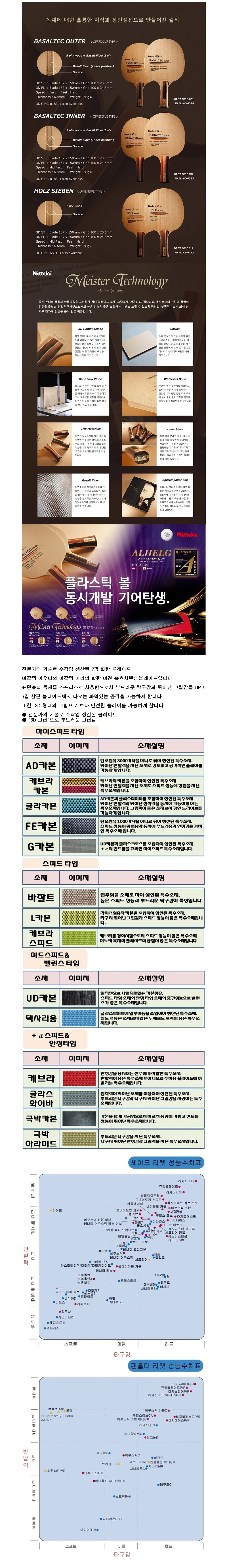닛타쿠 탁구채 목판 홀츠 시벤C 탁구라켓 7겹 상세2