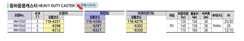 스마토 캐스터 중하중용캐스터(회전) MC4350 S 1EA 상세1