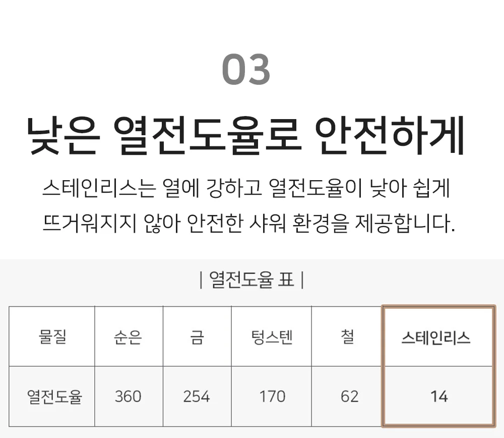 스텐샤워기 스테인레스 수압상승 샤워헤드 상세5