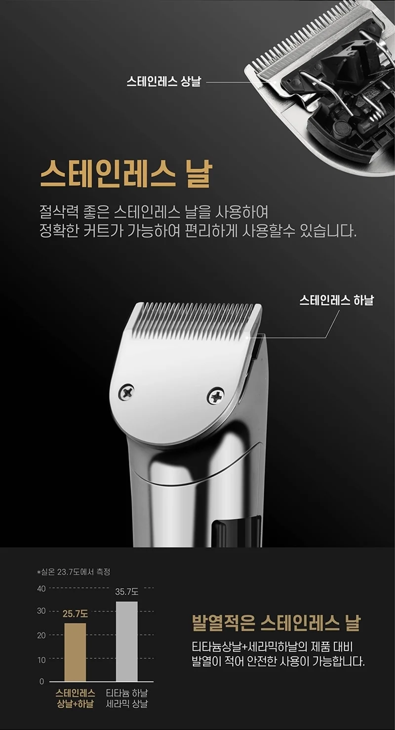 루미나D 면도기 남자 전기 미용실 토끼 바리깡 개인관리 셀프관리 상세4