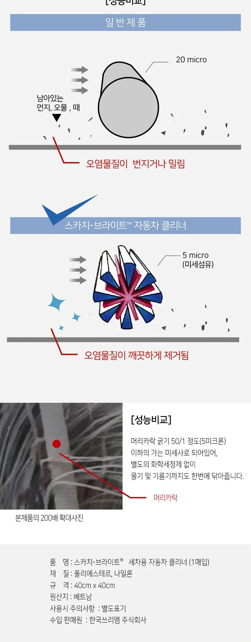 클리너 세차용 차량클리너 3M 자동차외관청소 1매 상세3
