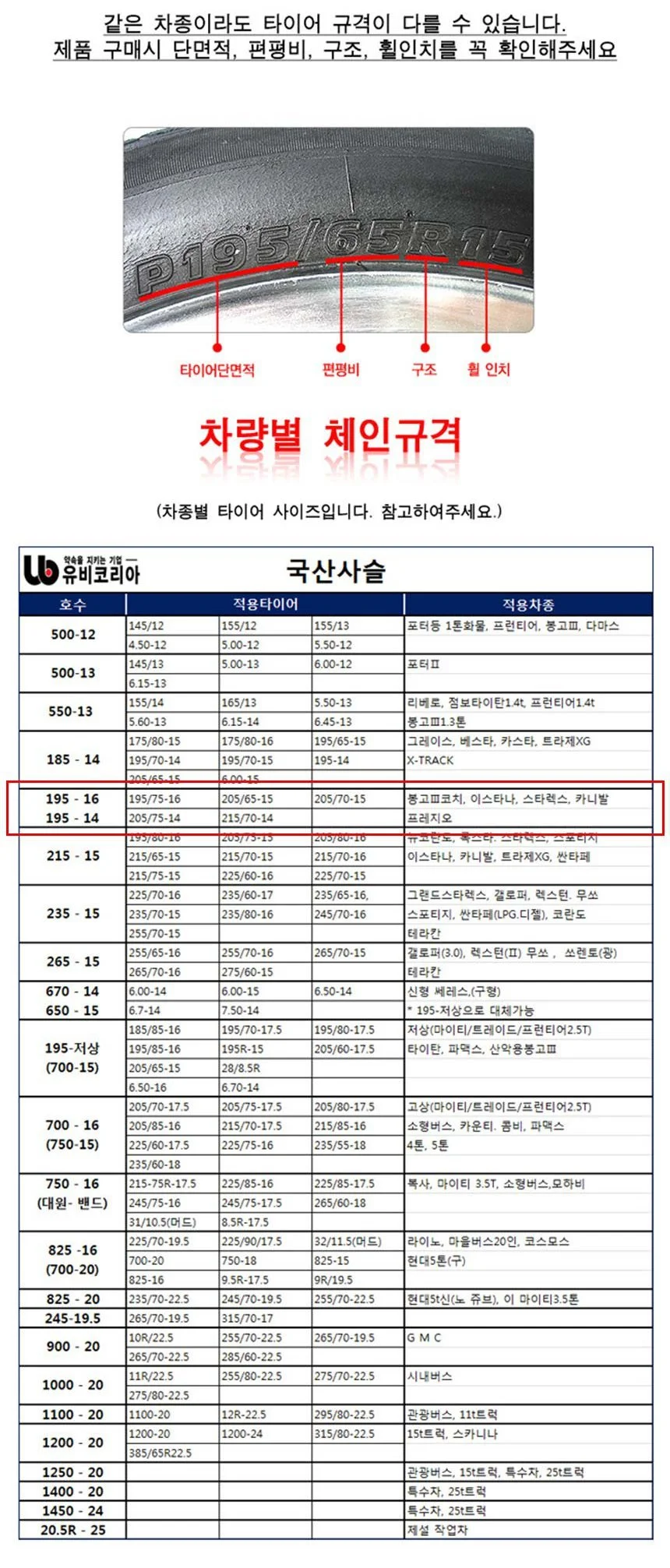 화물차용 스노우체인 사슬체인 195-14 상세4