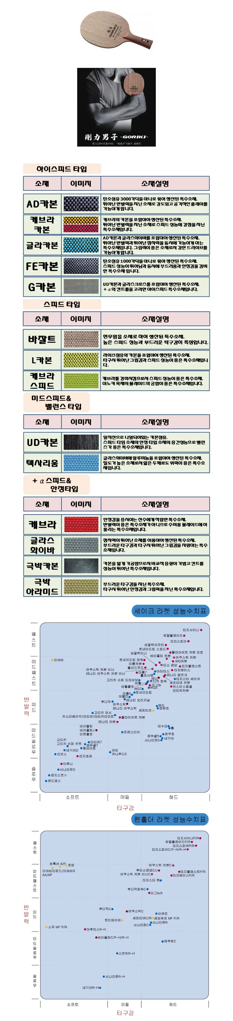 닛타쿠 고리키 단시 NE 6171 탁구라켓 쉐이크 탁구채 상세2