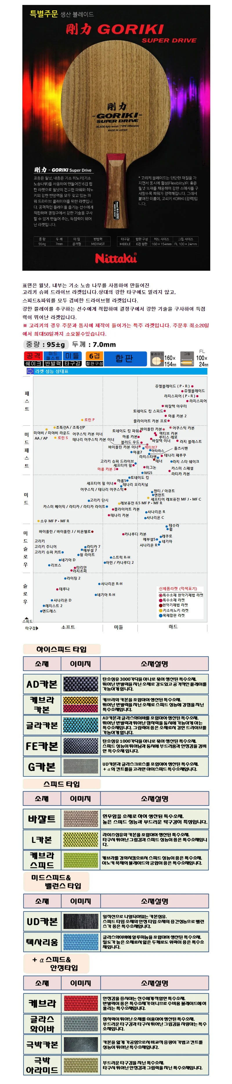 닛타쿠 고리키 탁구라켓 드라이브 두께7.0 탁구채 상세2