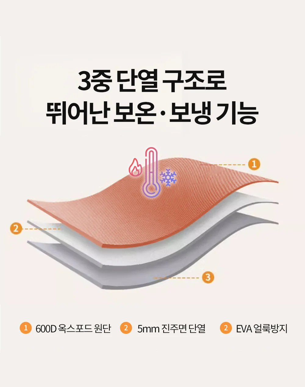 투톤 손잡이보냉백 보냉백 보냉가방 상세4