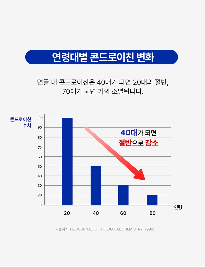 셀메이드 상어연골콘드로이친정 1병 상세9